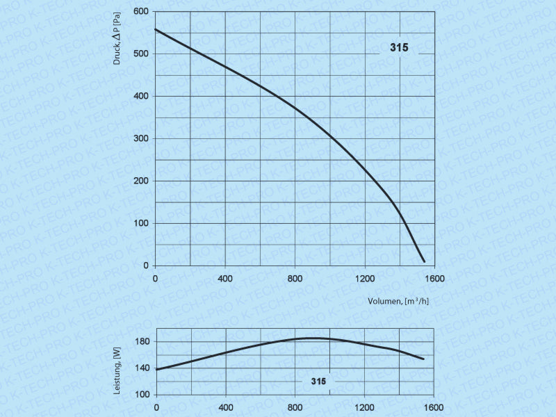 K021110-diagramm
