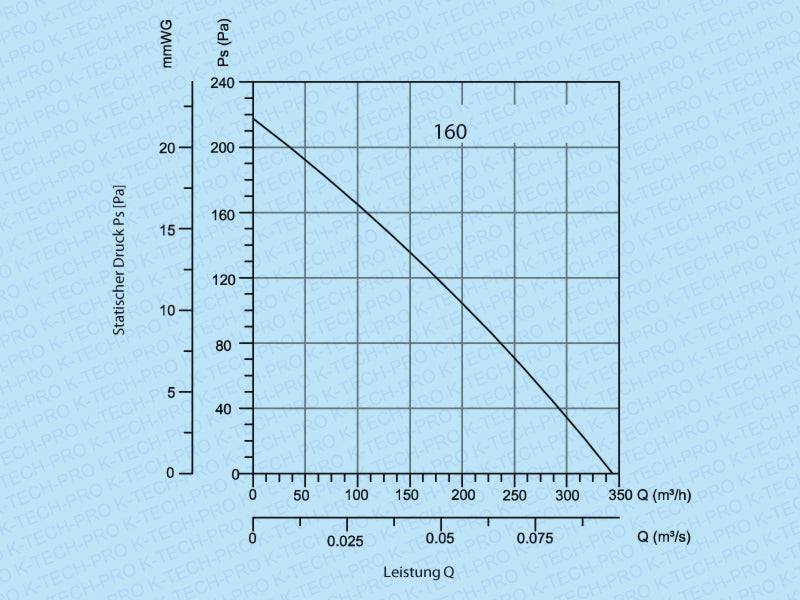 K0233-diagramm-160