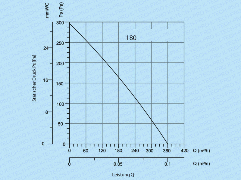 K0233-diagramm-180