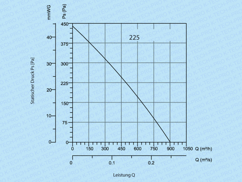 K0233-diagramm-225
