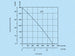 K0233-diagramm-225