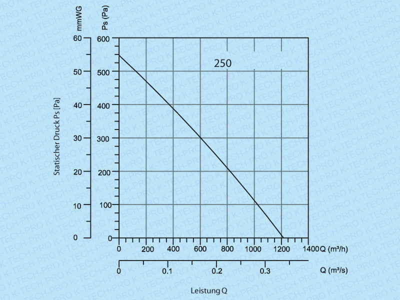 K0233-diagramm-250
