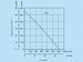 K0233-diagramm-250