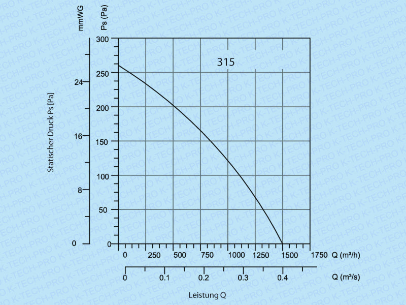 K0233-diagramm-315