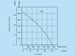 K0233-diagramm-315