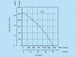 K0233-diagramm-315