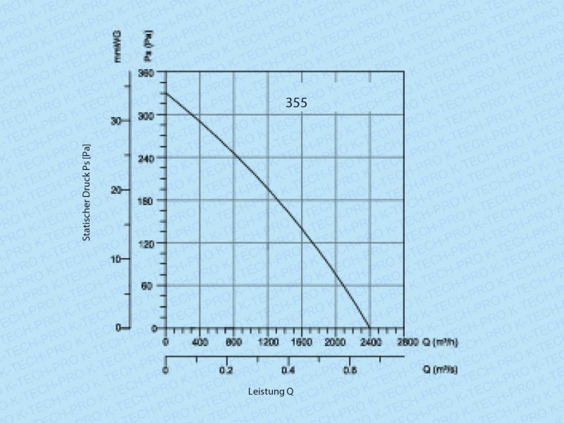 K0233-diagramm-355