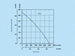 K0233-diagramm-355
