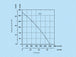 K0233-diagramm-355