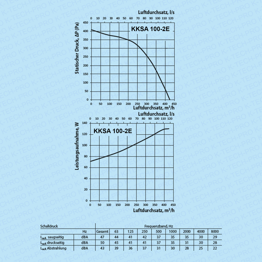 K023501-diagramm