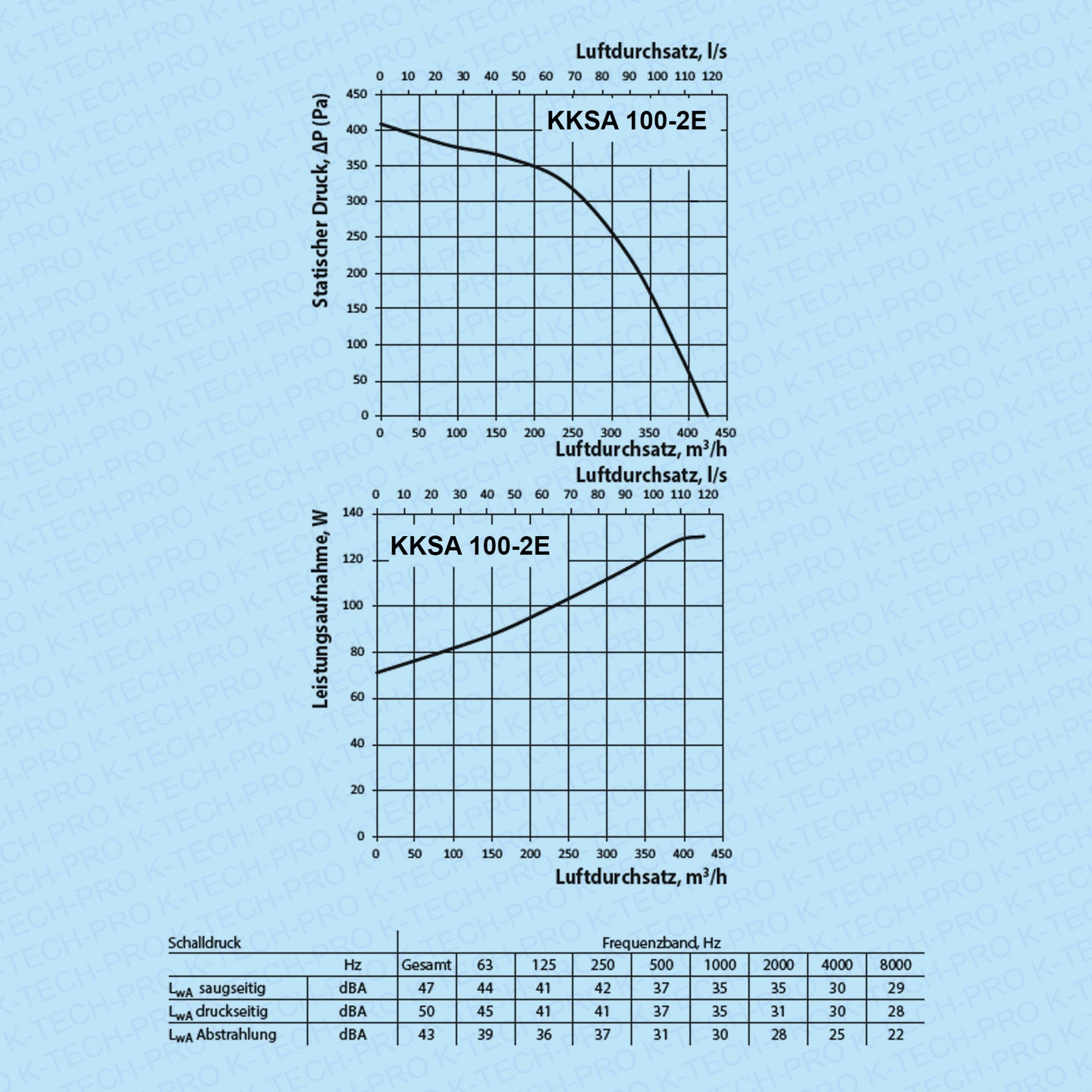 K023501-diagramm