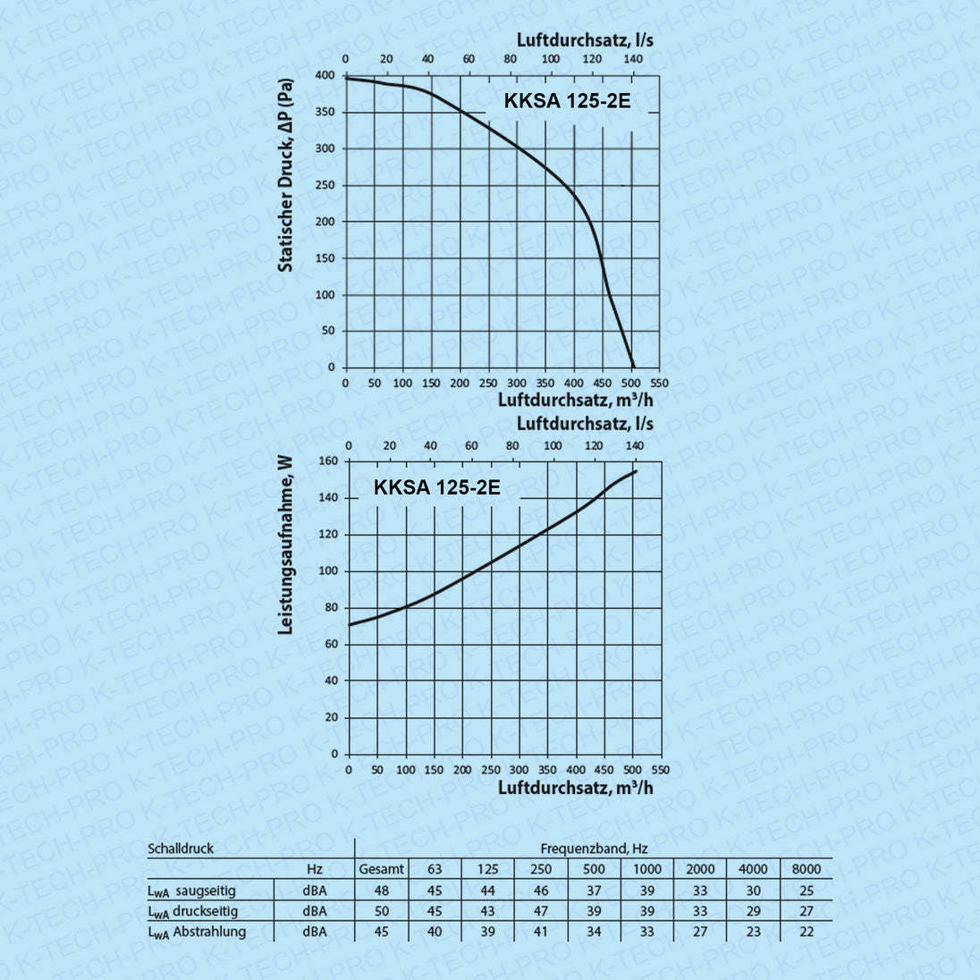 K023502-diagramm