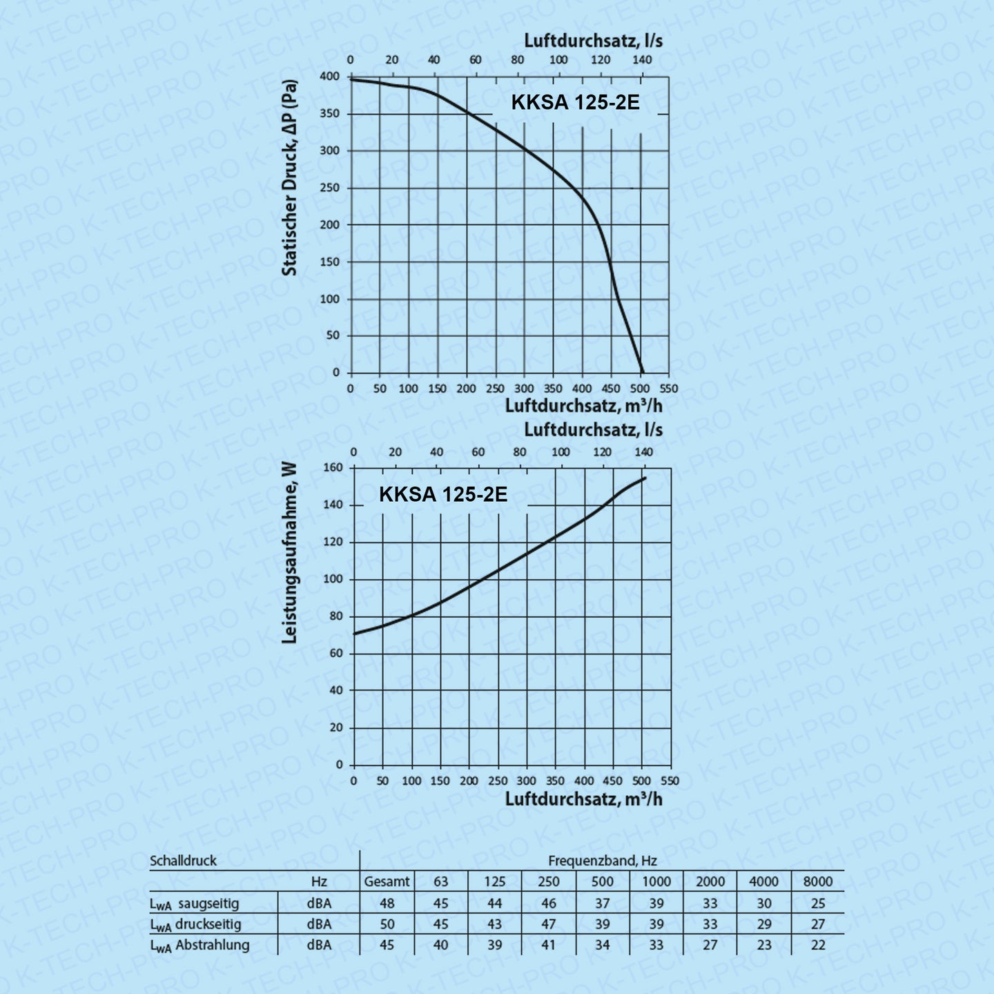 K023502-diagramm