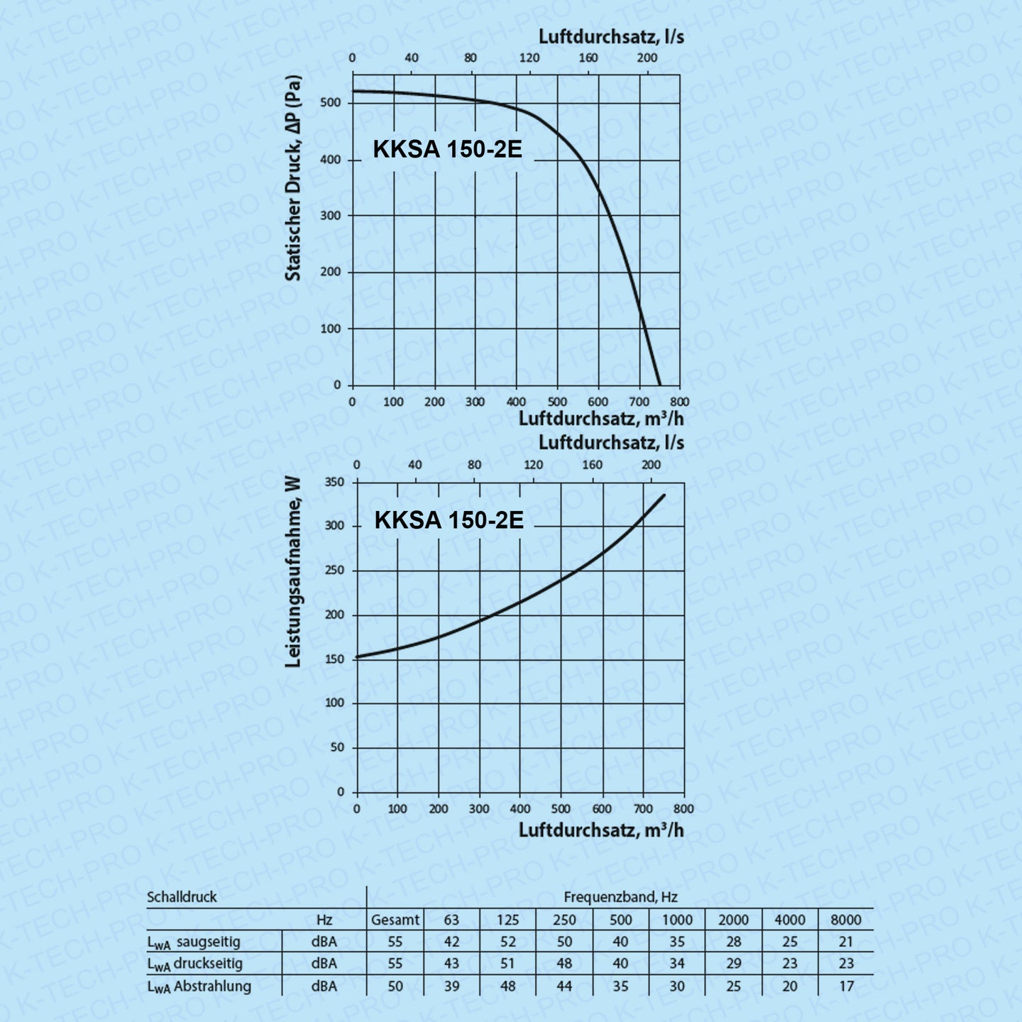 K023503-04-diagramm
