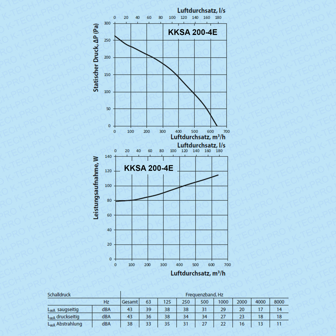 K023505-diagramm