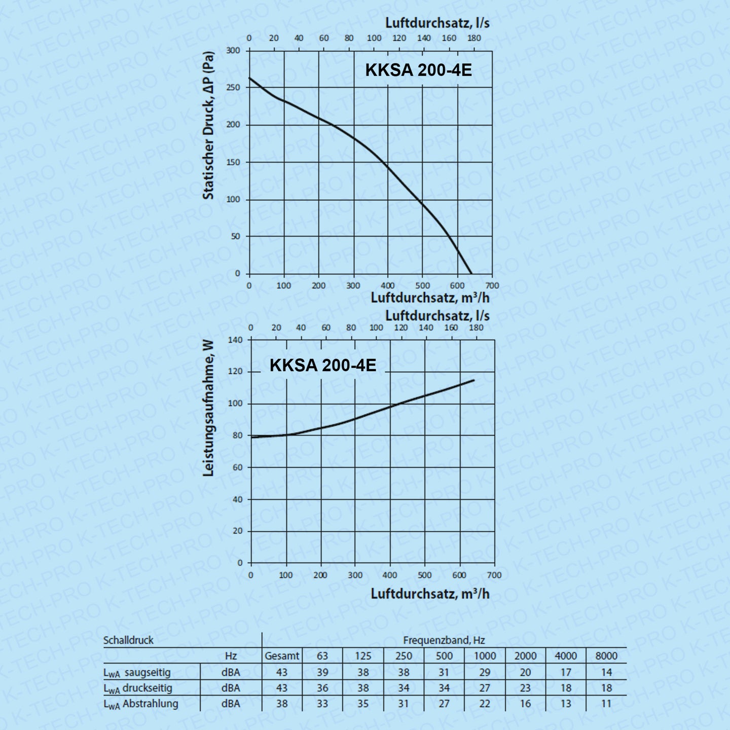 K023505-diagramm