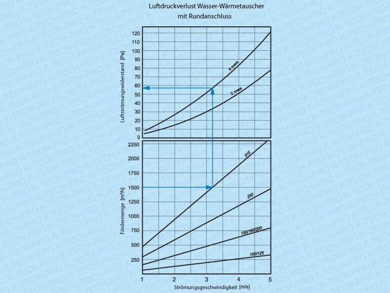 K0401-diagramm-1