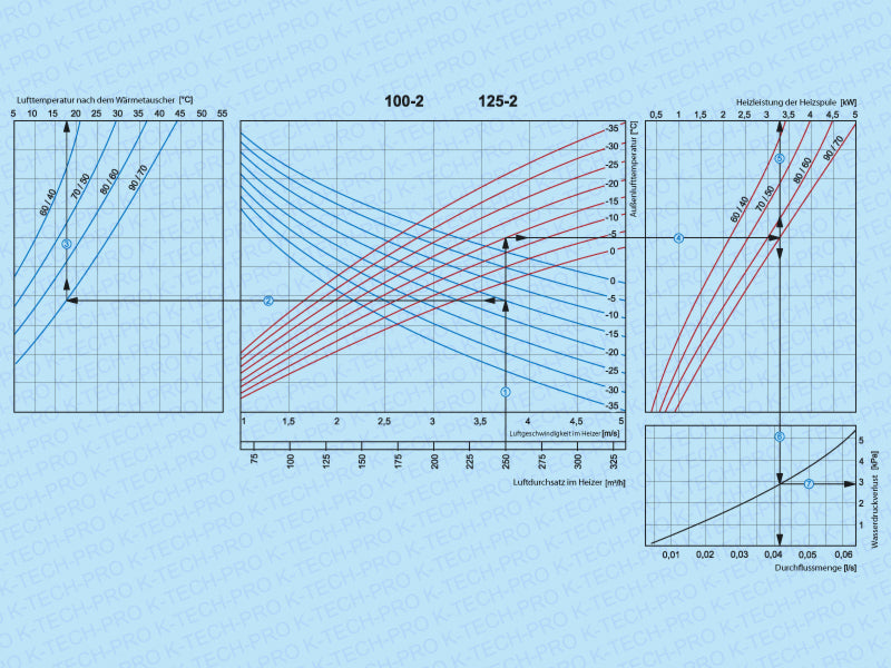 K0401-diagramm-2-100_2-125_2