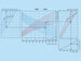 K0401-diagramm-2-100_2-125_2
