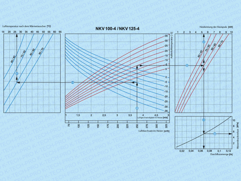 K0401-diagramm-2-100_4-125_4