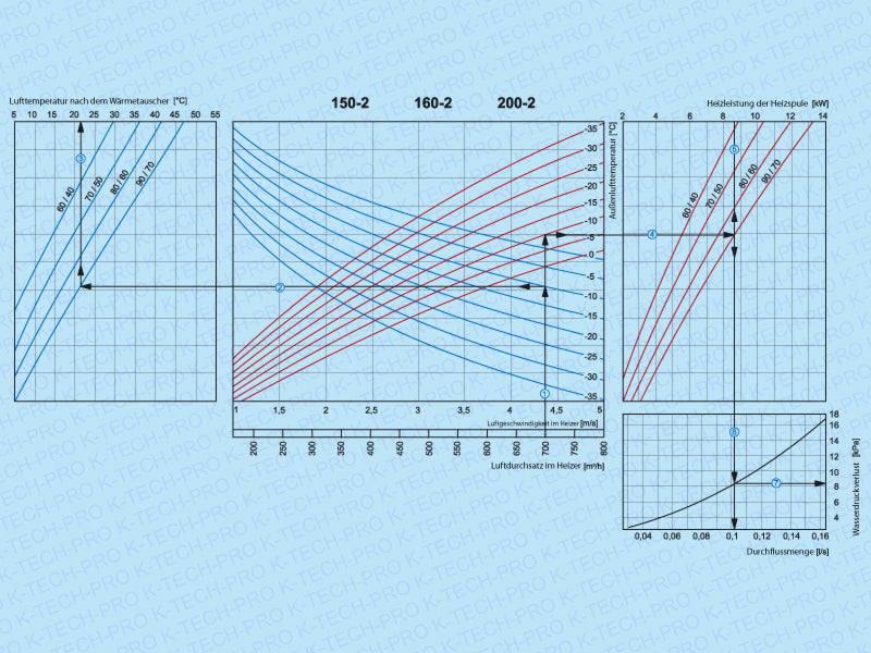 K0401-diagramm-2-150_2-160_2-200_2