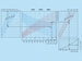 K0401-diagramm-2-150_2-160_2-200_2