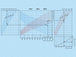 K0401-diagramm-2-150_2-160_2-200_2