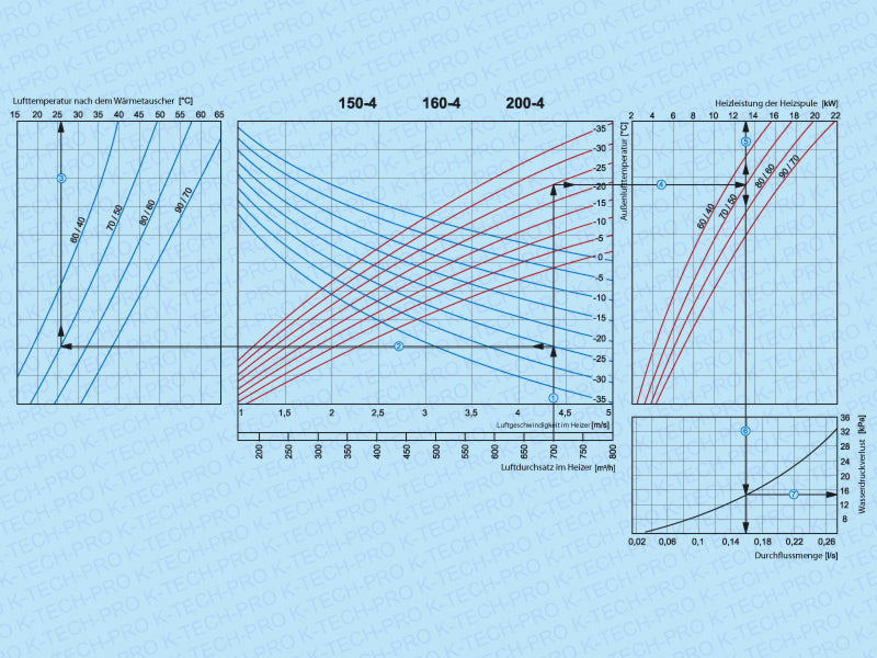 K0401-diagramm-2-150_4-160_4-200_4