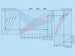 K0401-diagramm-2-150_4-160_4-200_4