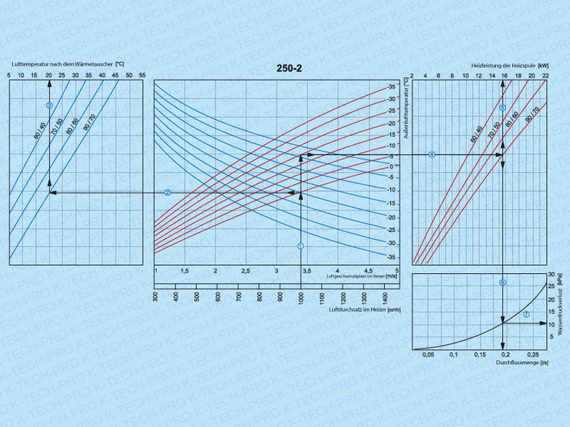 K0401-diagramm-2-250_2