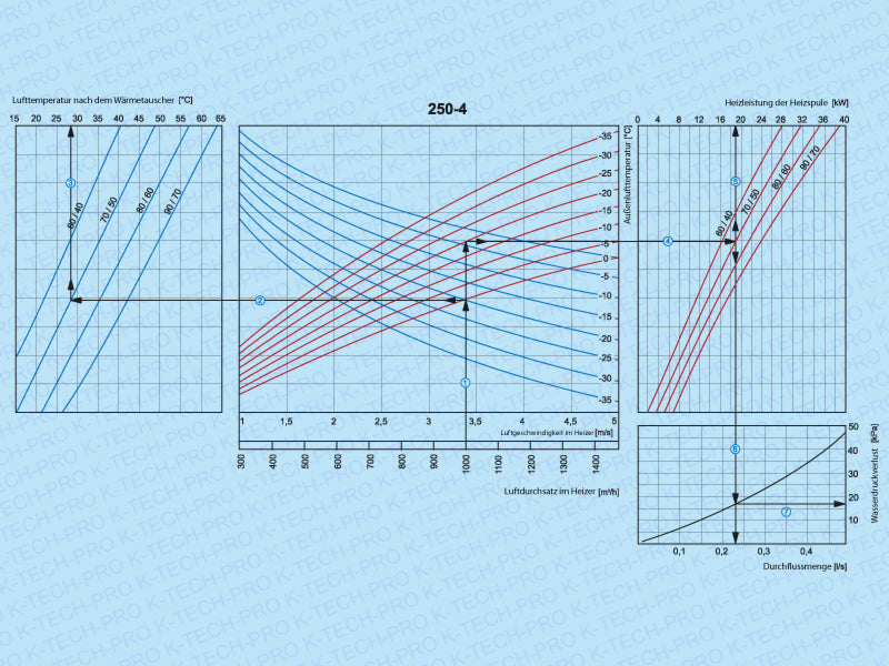 K0401-diagramm-2-250_4
