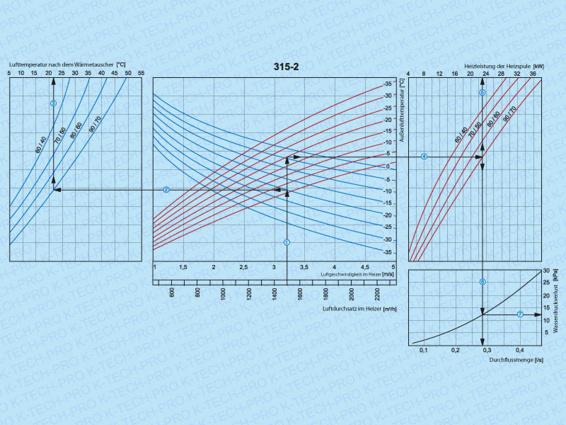 K0401-diagramm-2-315_2