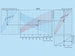 K0401-diagramm-2-315_2