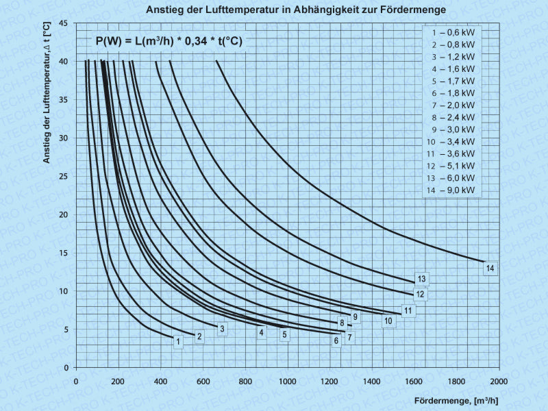 K0403-diagramm-1