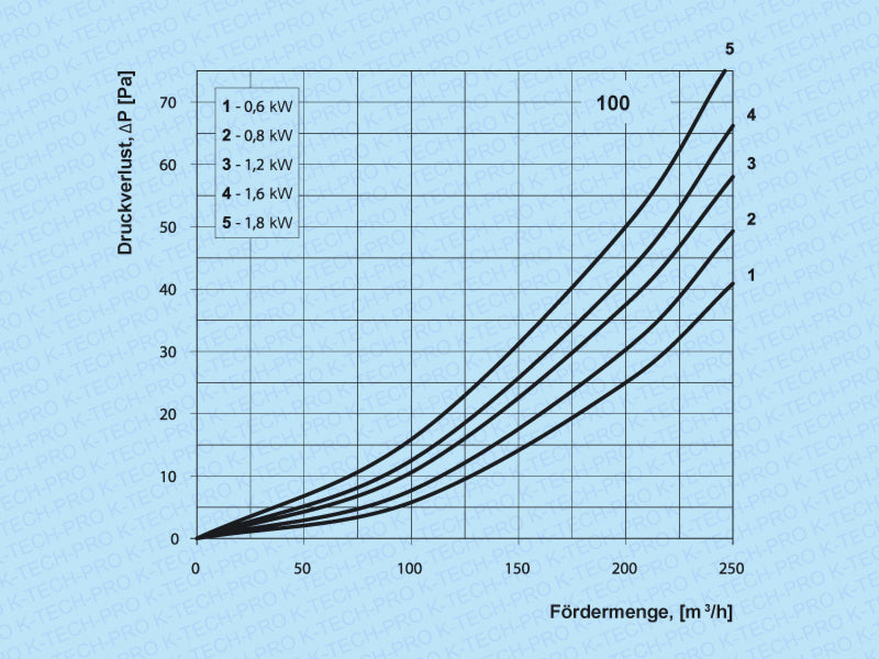 K0403-diagramm-2-100