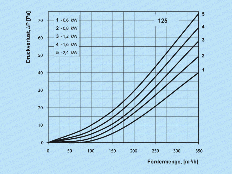 K0403-diagramm-2-125