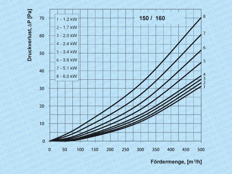 K0403-diagramm-2-150-160