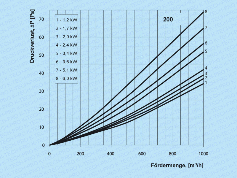 K0403-diagramm-2-200