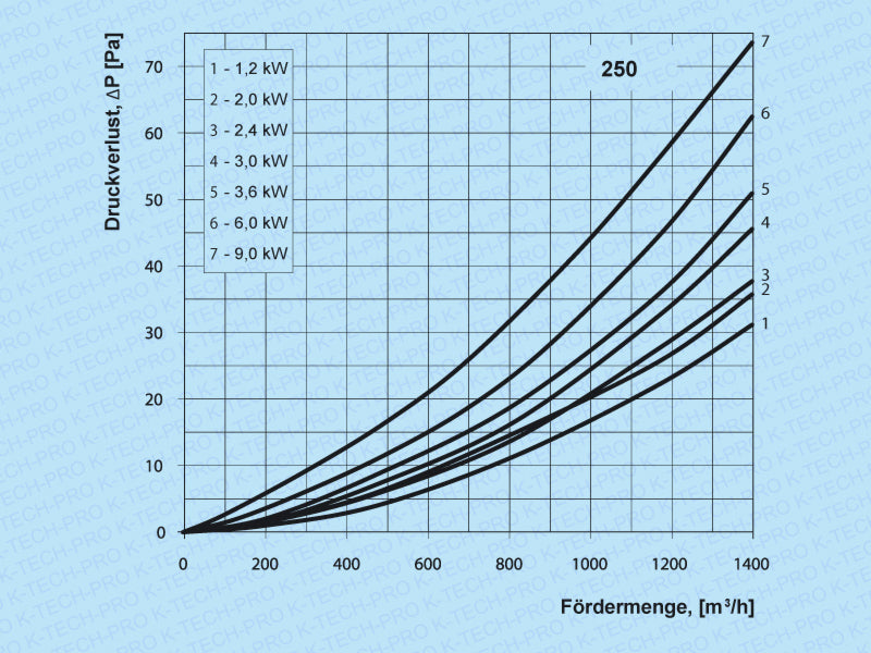 K0403-diagramm-2-250