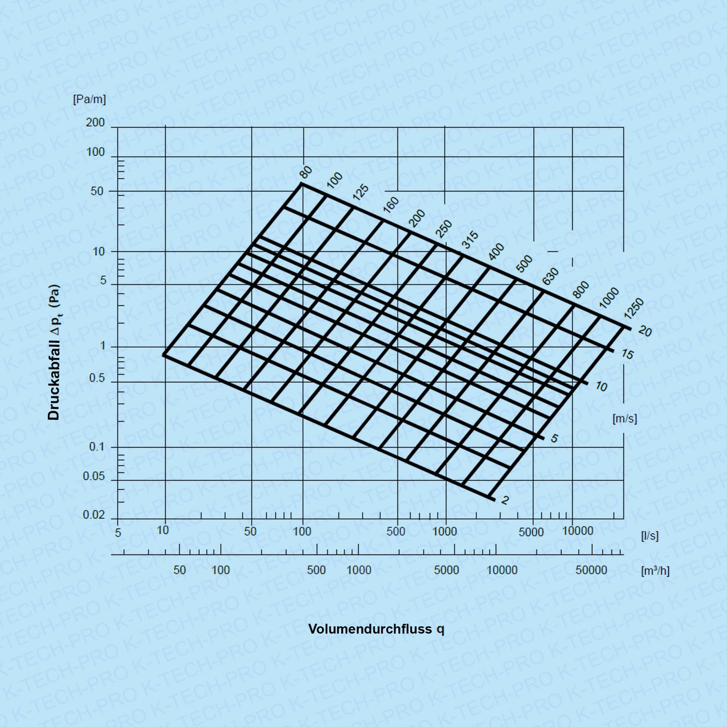 K0901-diagramm
