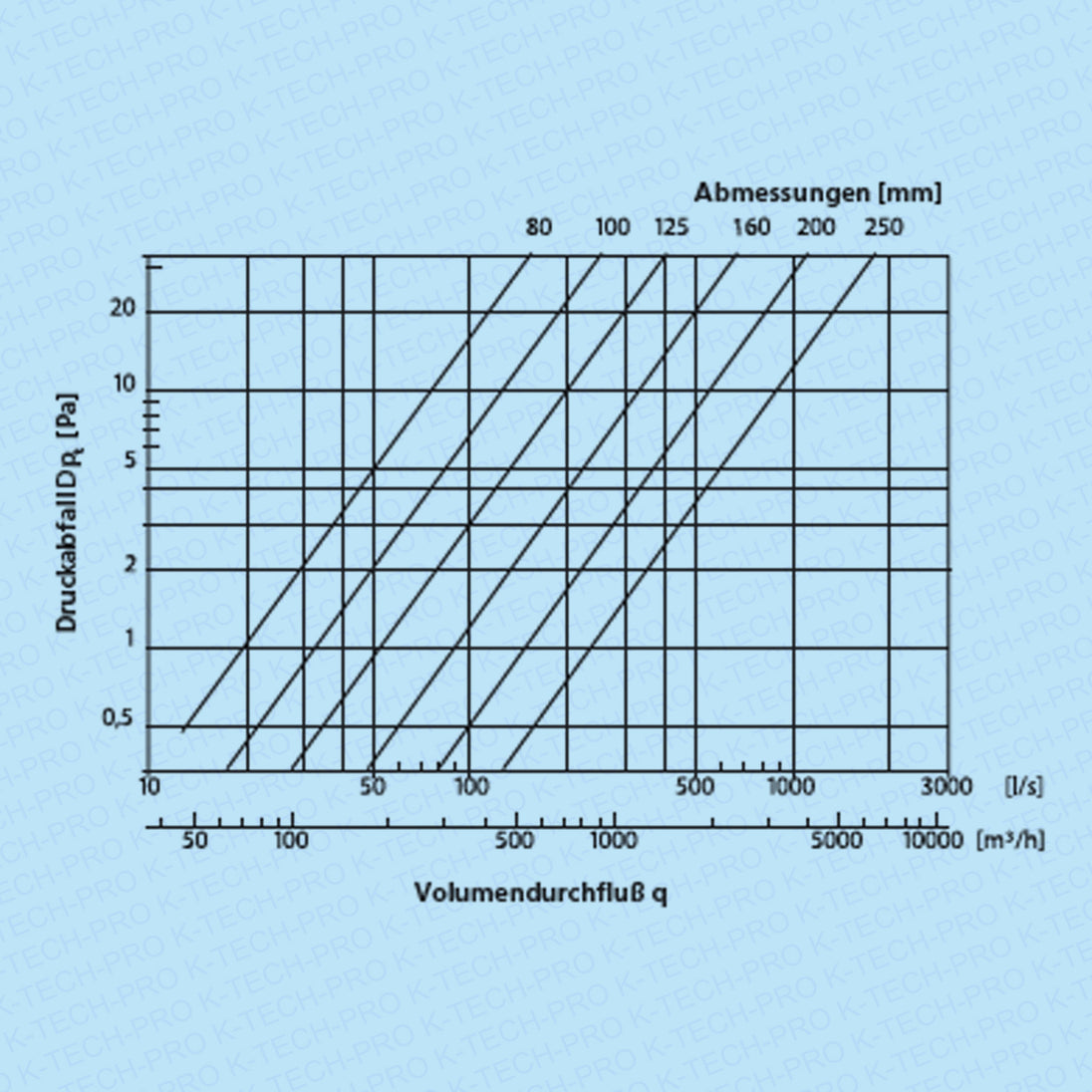 K090802_diagramm