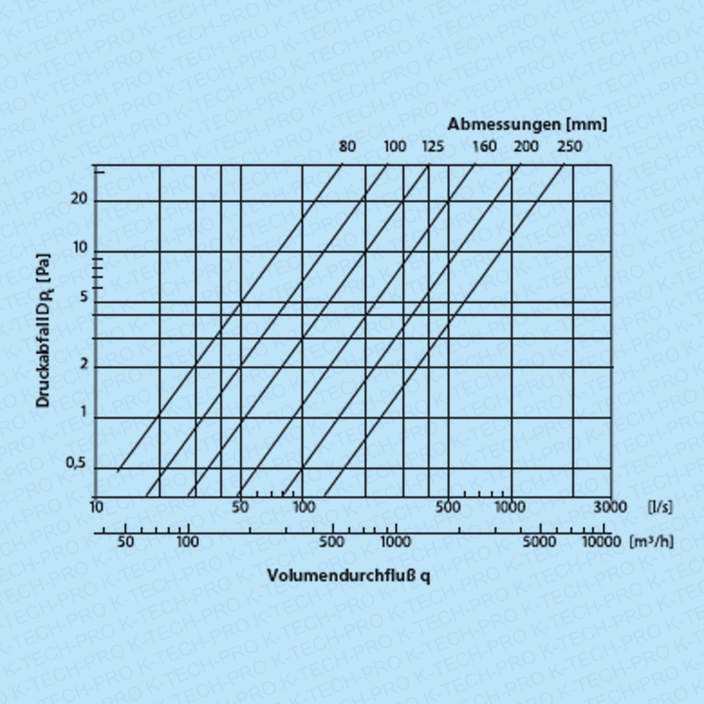 K090802_diagramm