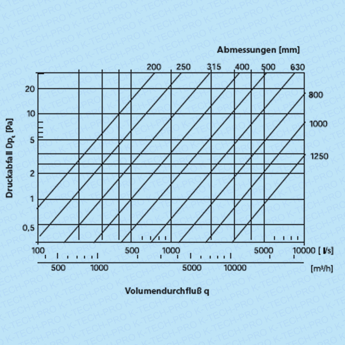 K090807-diagramm