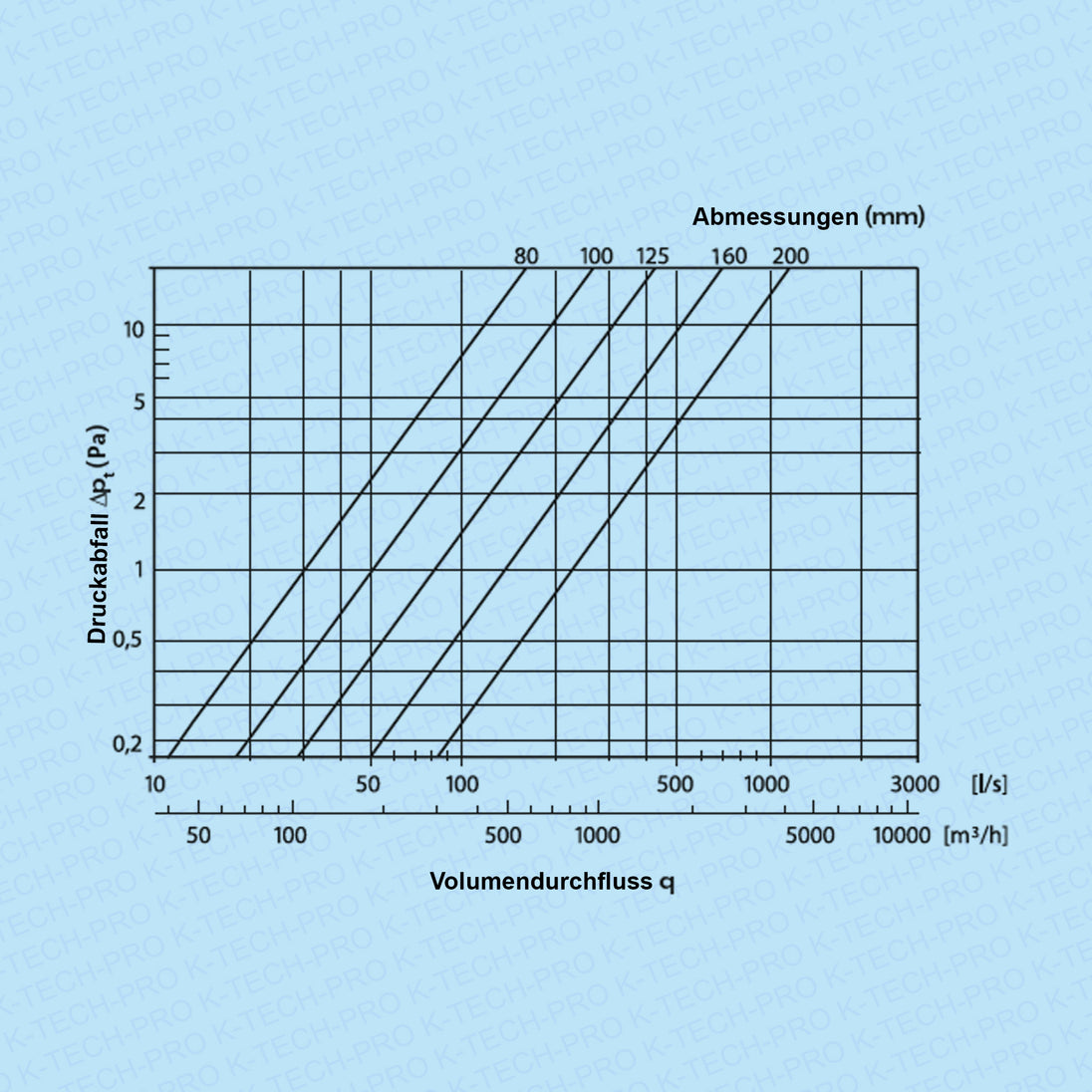 K0909-diagramm