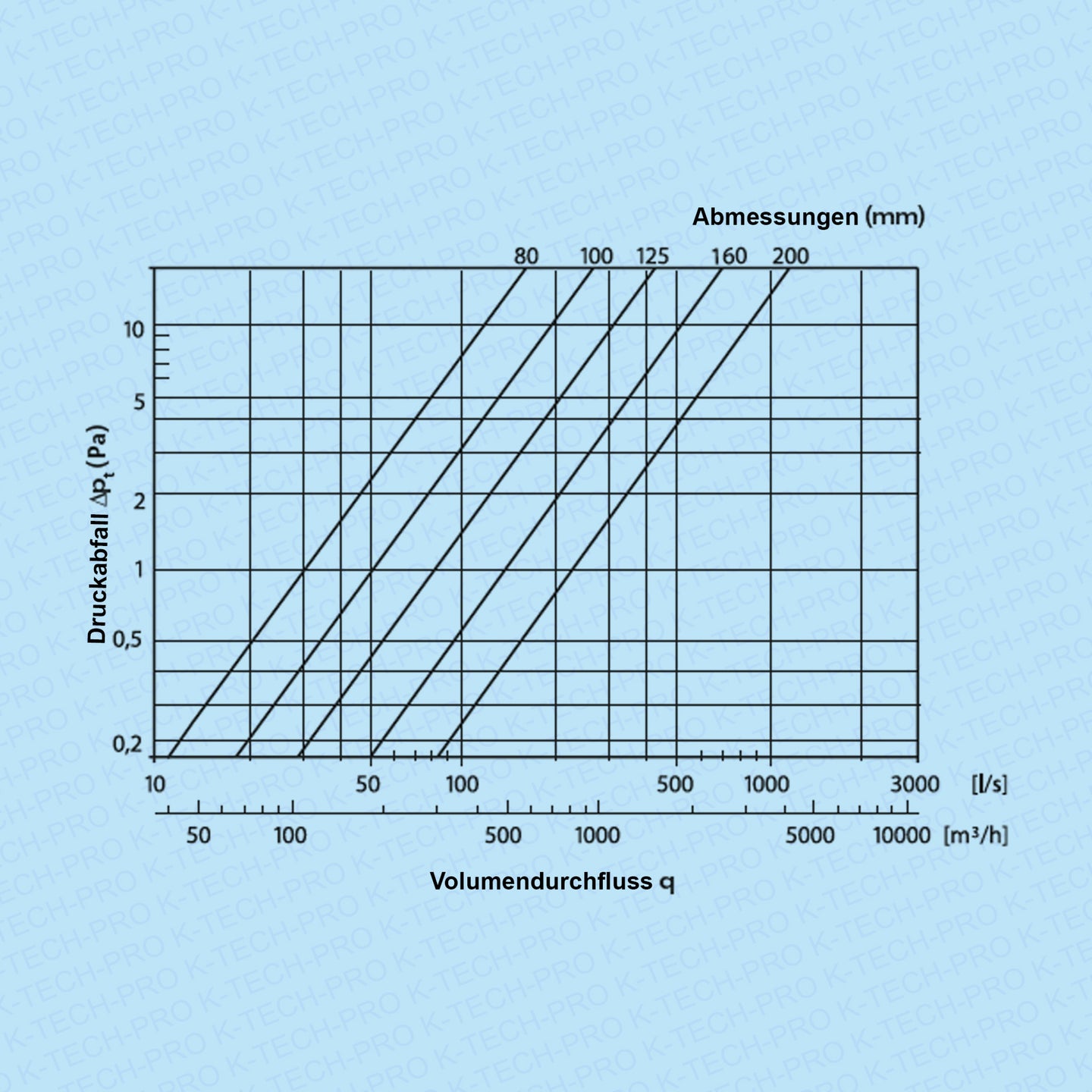 K0909-diagramm