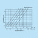 K0909-diagramm