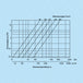 K0909-diagramm