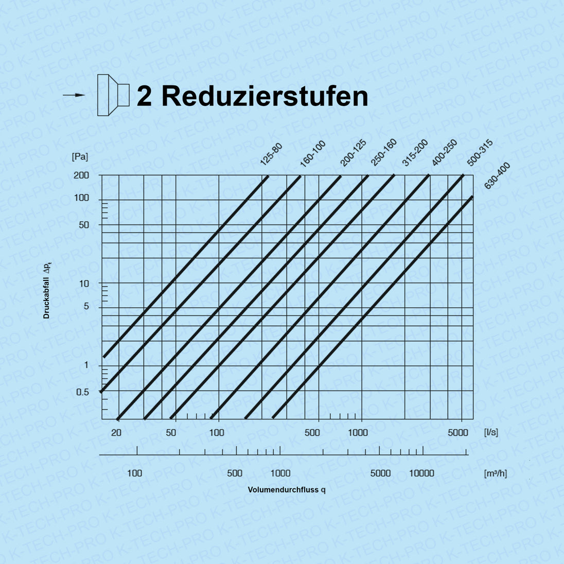 K0915-diagramm2