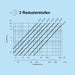 K0915-diagramm5
