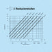 K0915-diagramm5